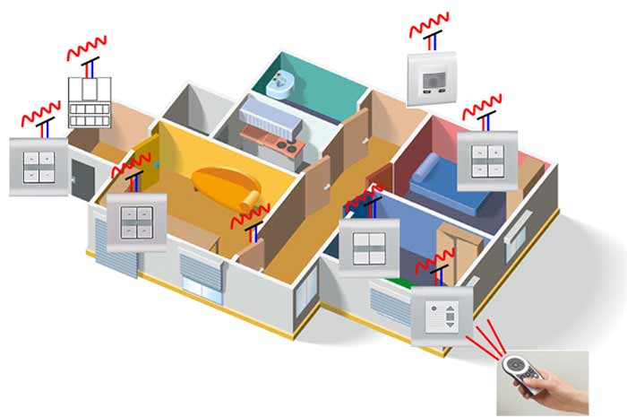 خانه هوشمند و کنترل از راه دور
