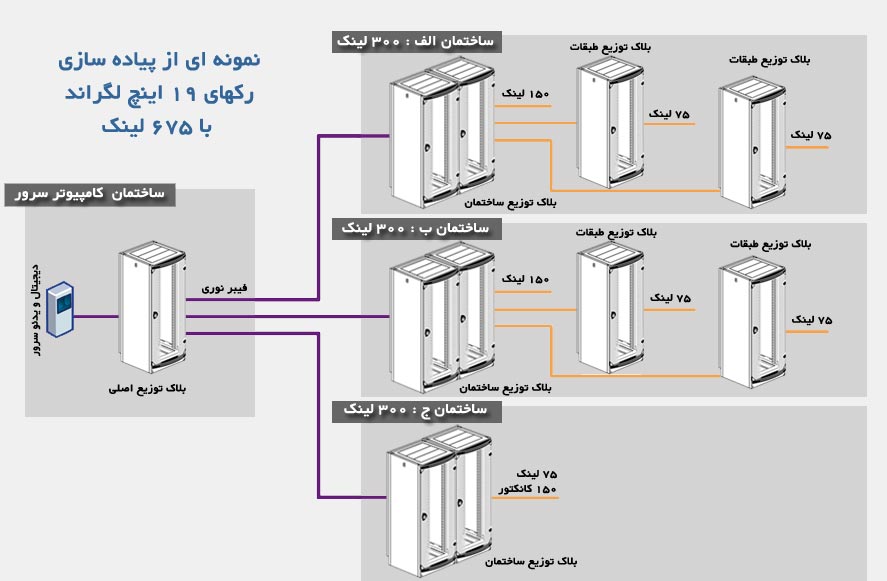 کاربرد رک های 19 اینچ لگراند با 675 لینک