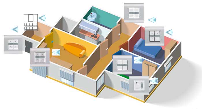 تکنولوژی خانه هوشمند