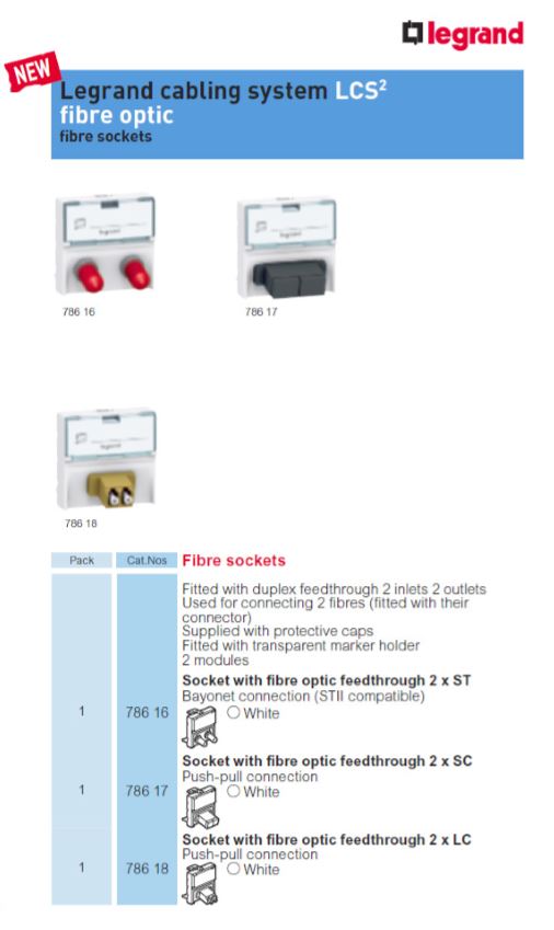 کاتالوگ مکانیزم فیبر
