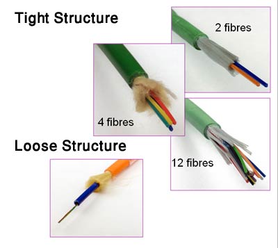 انواع کابل فیبر نوری لگراند