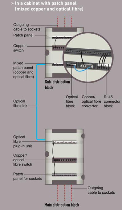 legrand fiber backbone
