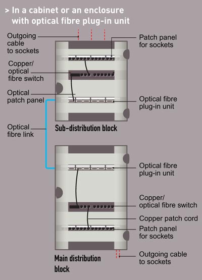 بک بن فیبر نوری لگراند